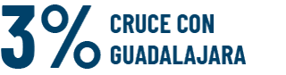 3% cruce con Guadalajara