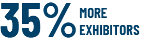 42% + EXHIBITORS